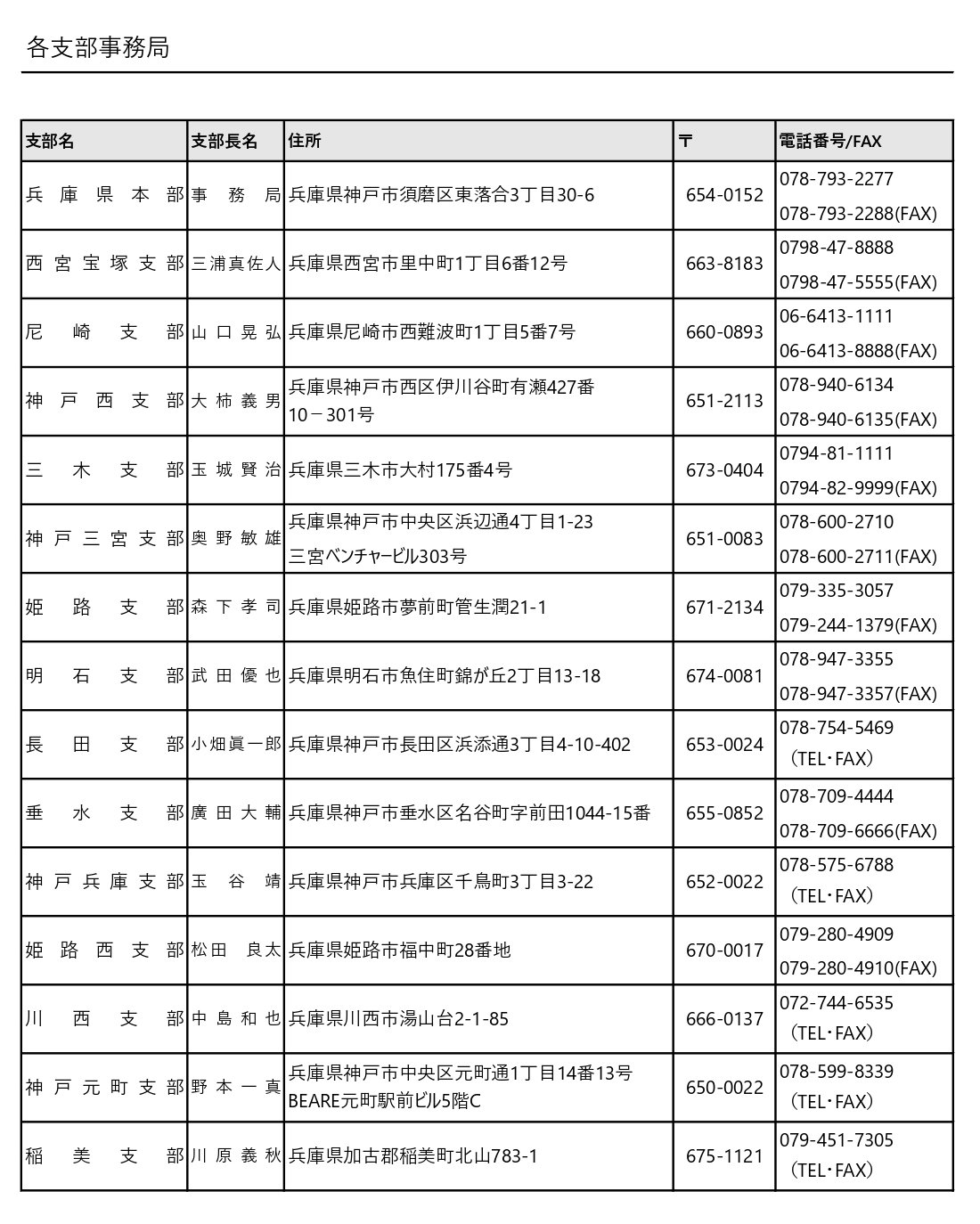 各支部事務局