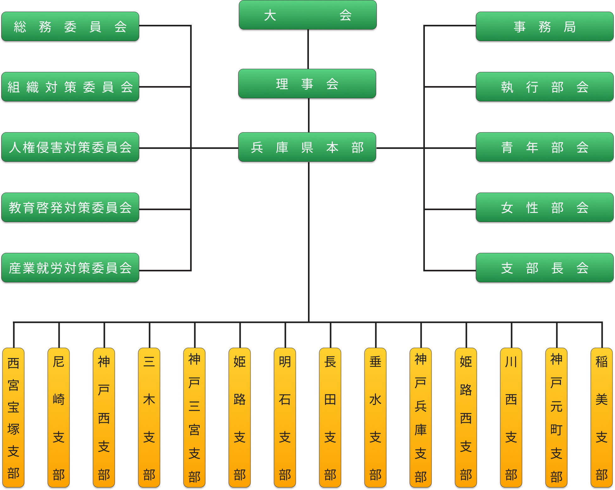 自由同和会兵庫県本部組織図